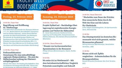 Lectures during Fruchtwelt Bodensee